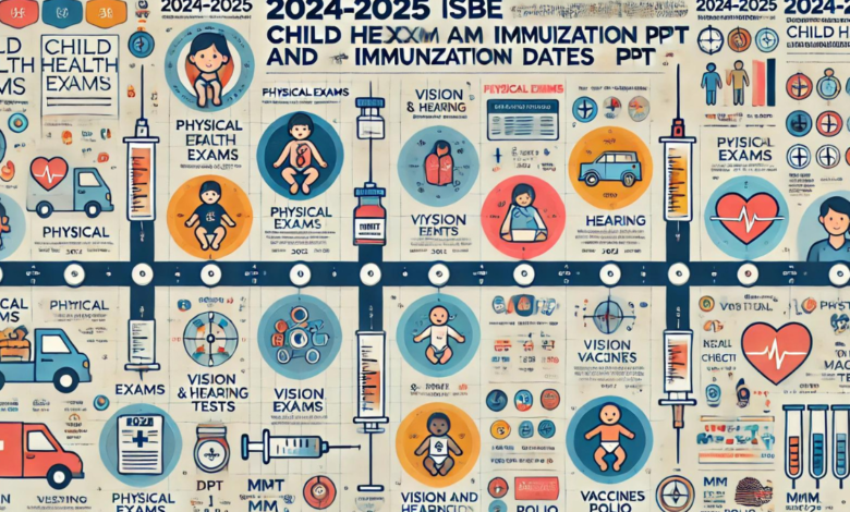 2024-2025 isbe child health exam and immunization dates ppt