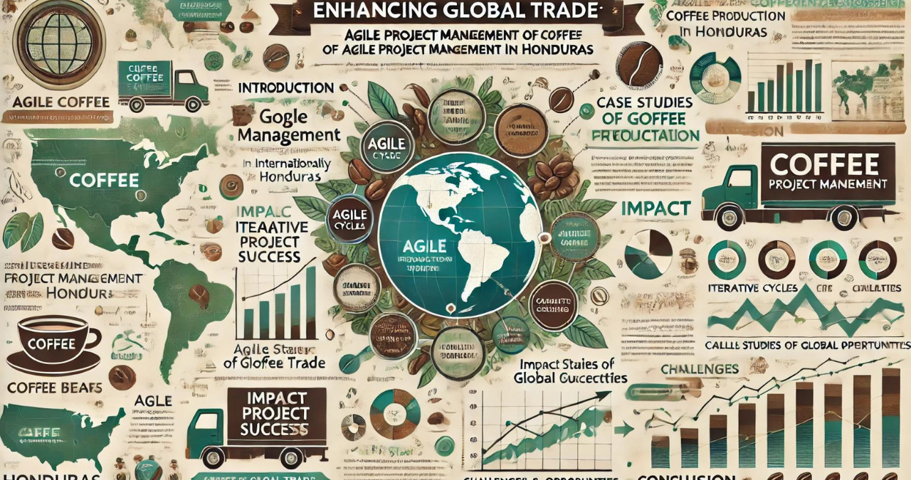 agile project management of coffee internationally in honduras